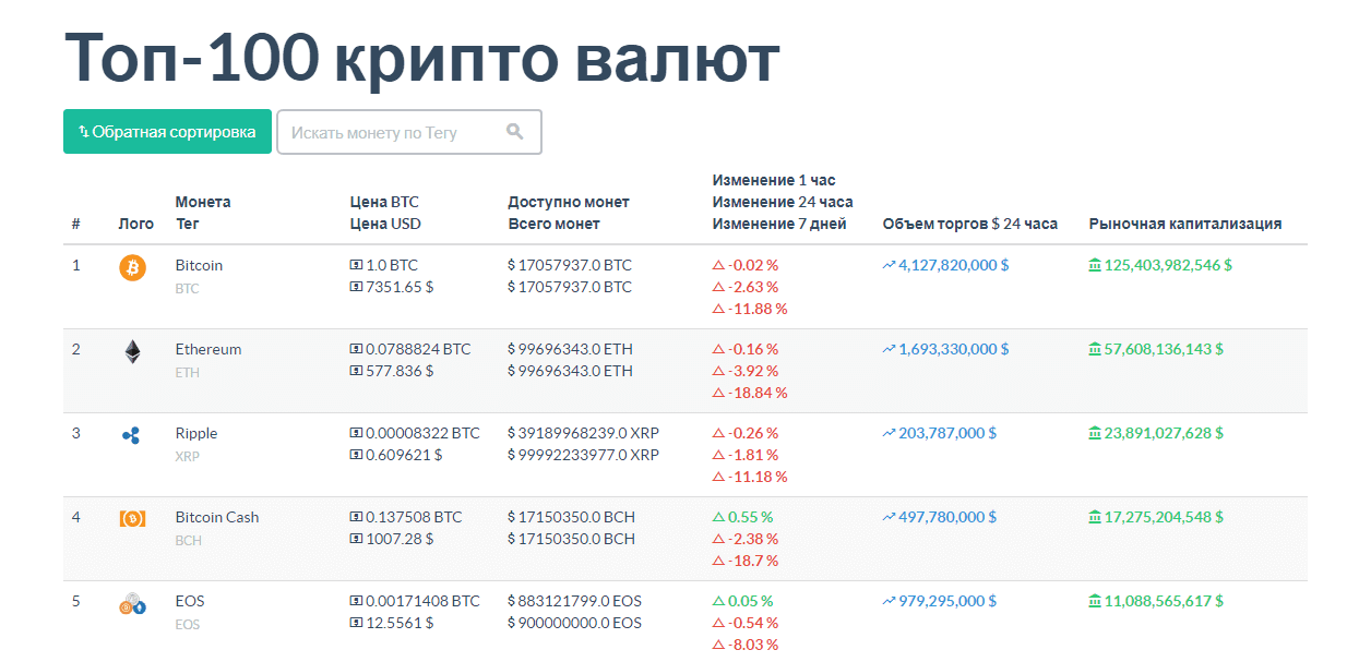Играть в биткоин казино основные особенности BTC казино
